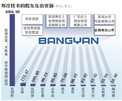 3月20日,新京报记者从邦彦技术股份有限公司(简称"邦彦技术)相关负责