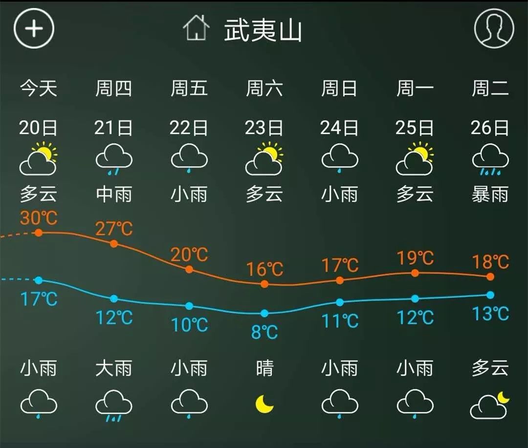 狂降15℃ 〉闽北天气将大反转 还有雷雨 大风 冰雹