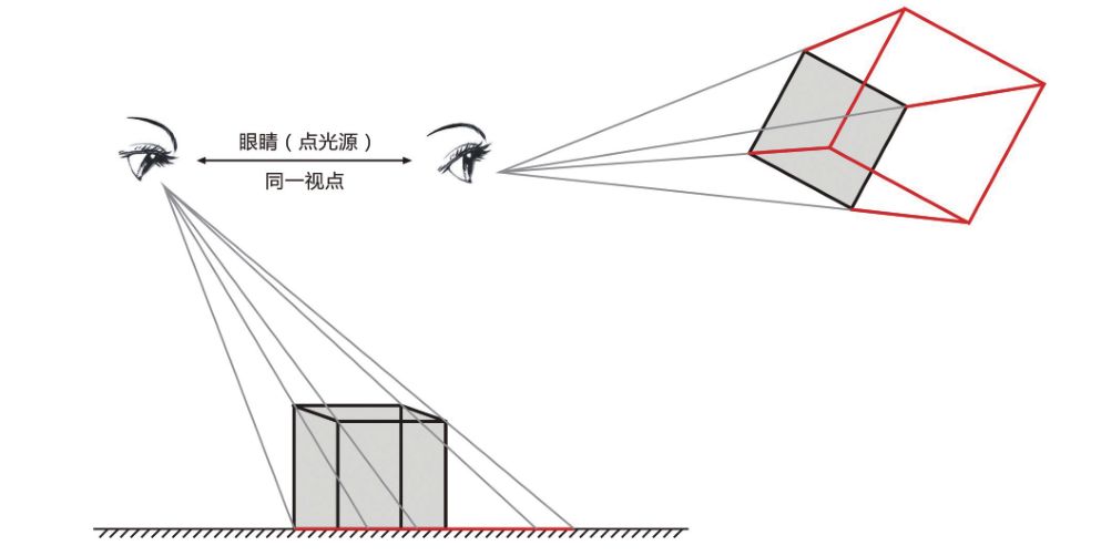 3d立体画的画法有很多种,当你了解它的原理之后玩法可谓多种多样,它的