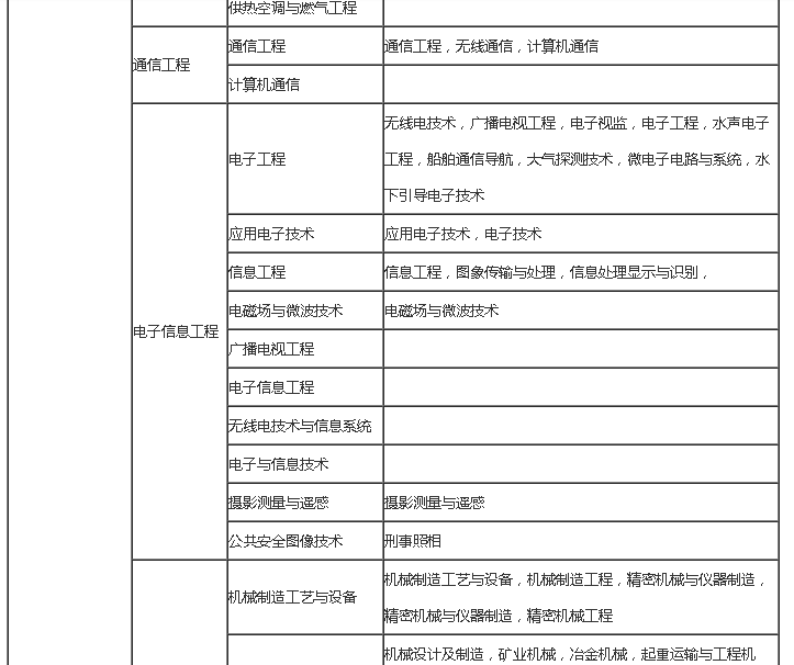 2019年二級建造師報考你想要知道的條件報名考試就業