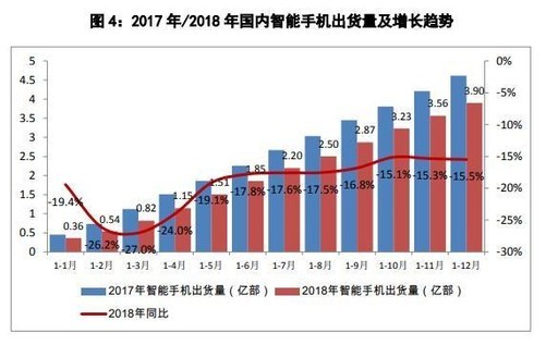 iPhone降价为啥还没人买? 这三个问题是关键