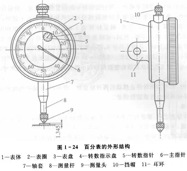 百分表拆卸图解图片