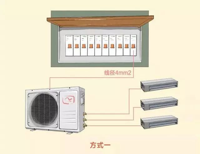 8張圖,科學搞定全屋裝修電路配置,電路問題不再難!_電線