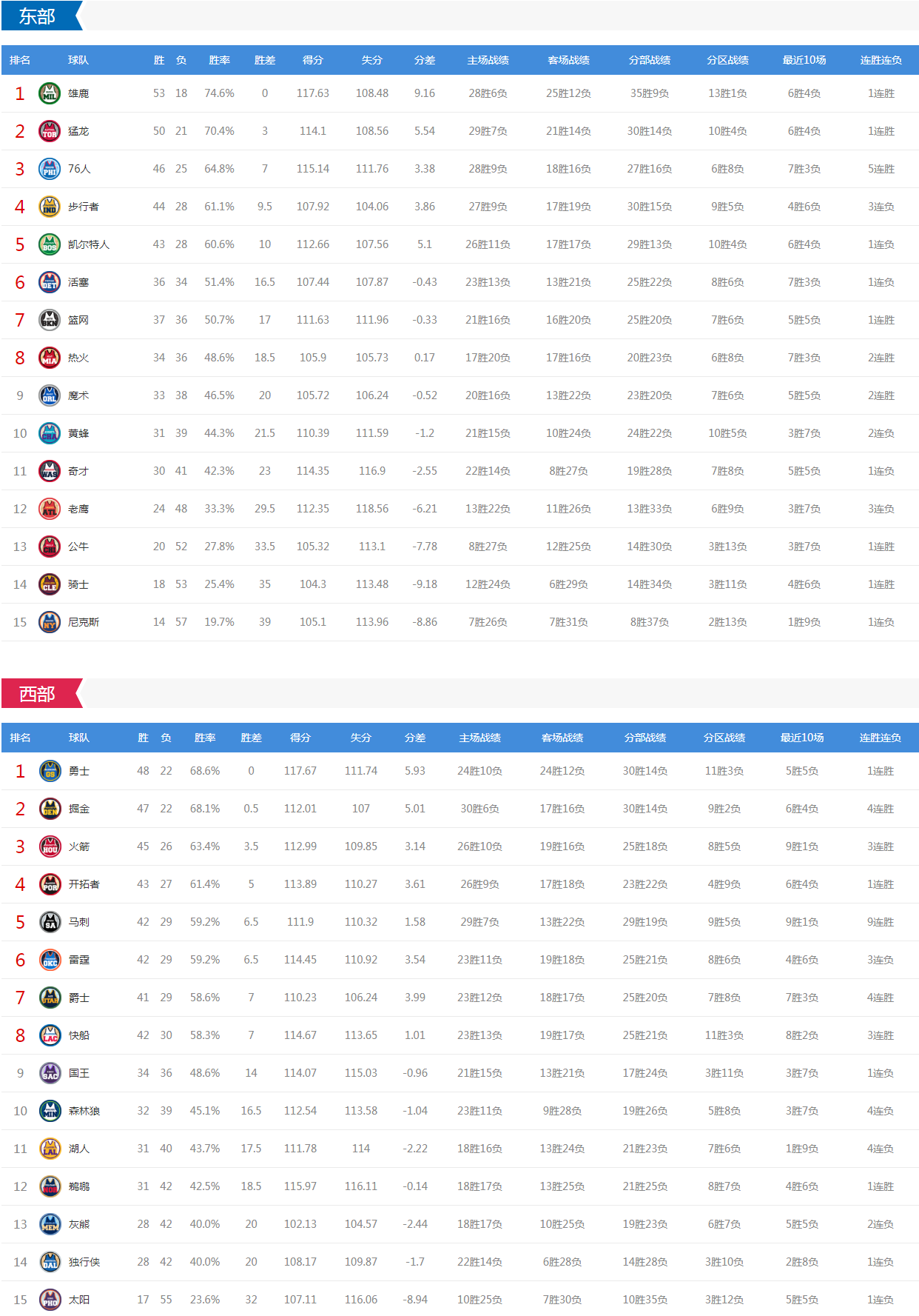 今日nba鏖战9场 猛龙pk雷霆 火箭马刺雄鹿绿军等亮相 cctv5无直