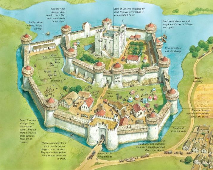 中世纪王朝建筑布局图片