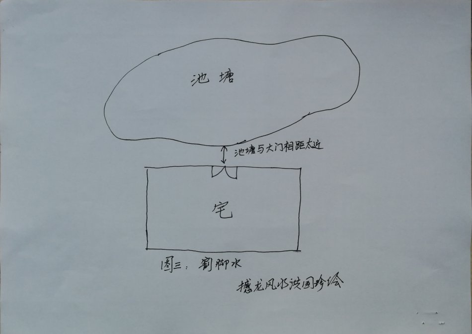 撼龍風水洪國珍圖解陰陽宅的吉凶水