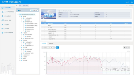 河北省环保用电智能监管云平台厂家-安科瑞 环保用电智能监管云平台,环保设施用电监管系统,治污设施用电监控系统,环保设备用电在线监测平台,排污设备监测系统