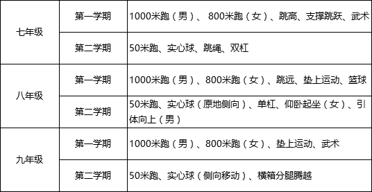 中考体育为什么补考不过（中考体育补考是只补一项还是都考） 中考体育为什么补考不外
（中考体育补考是只补一项还是

都考） 体育动态