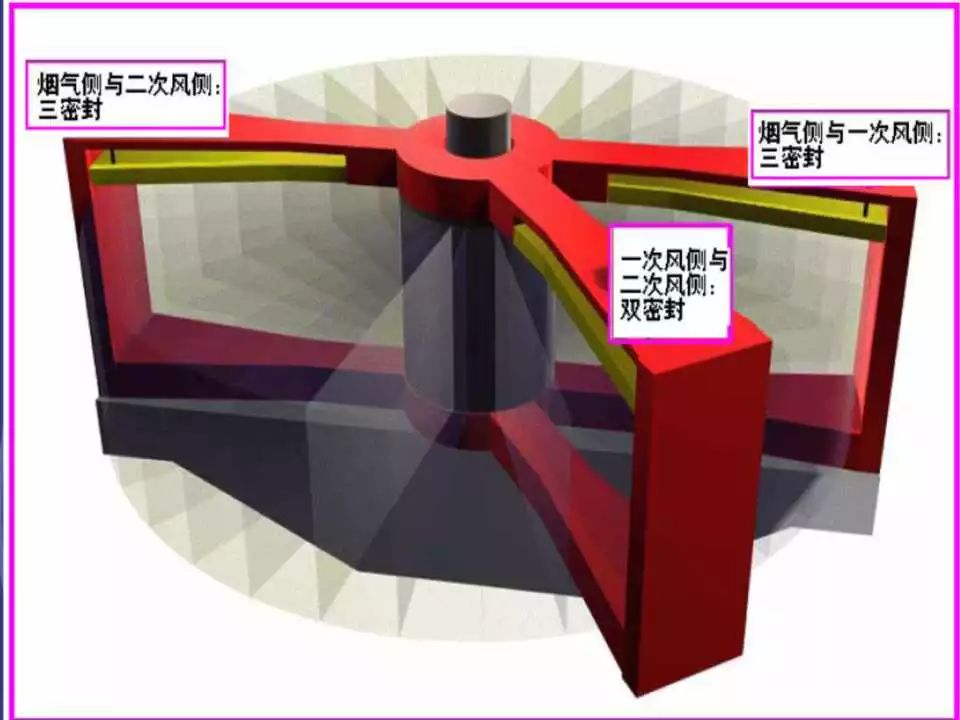 空预器扇形板图片图片