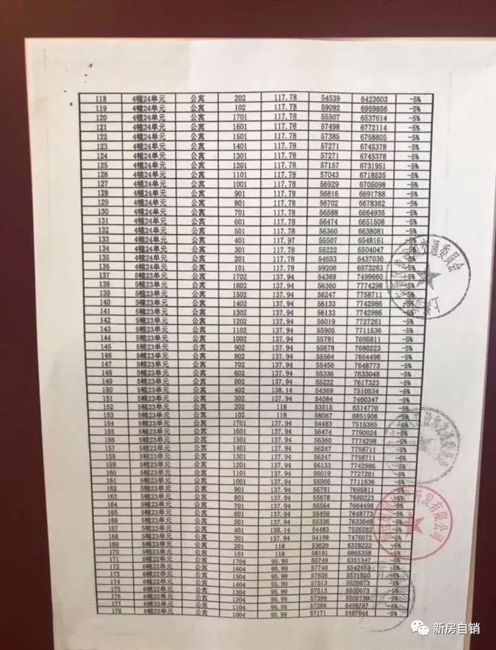 新城西岸公园二期开始认筹约481万起附一房一价表