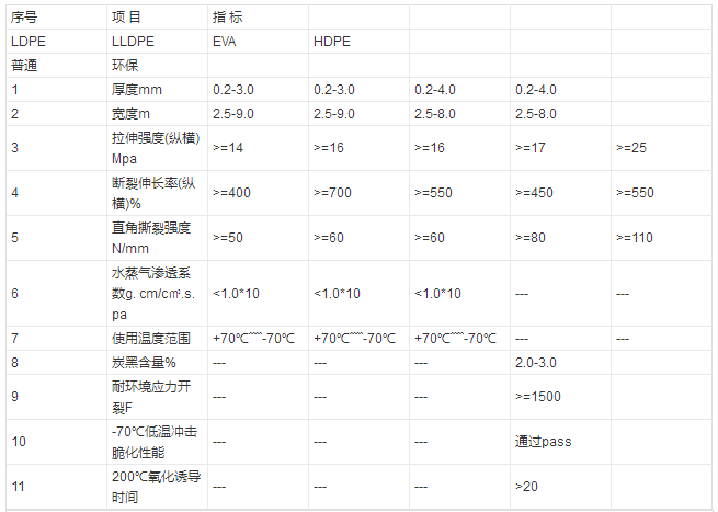 7050聚乙烯性能参数图片