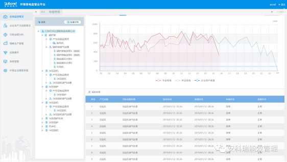 河北省环保用电智能监管云平台厂家-安科瑞 环保用电智能监管云平台,环保设施用电监管系统,治污设施用电监控系统,环保设备用电在线监测平台,排污设备监测系统