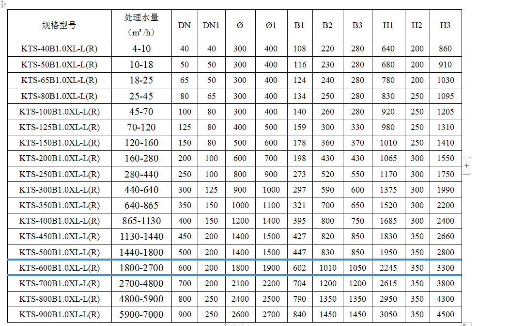 旋流器技术参数表图片