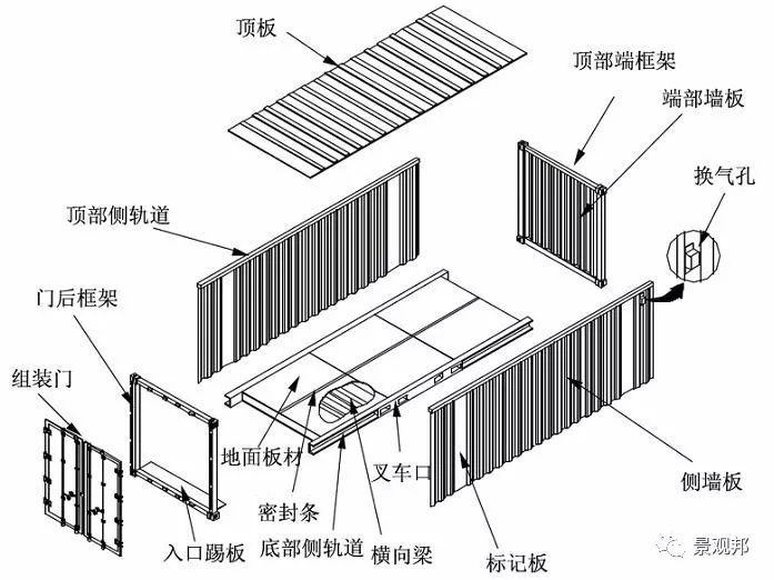 当集装箱遇到设计师,美呆了