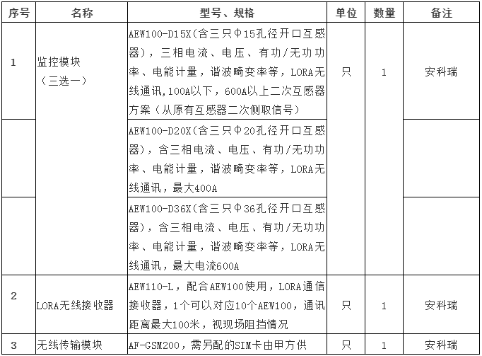 河北省环保用电智能监管云平台厂家-安科瑞 环保用电智能监管云平台,环保设施用电监管系统,治污设施用电监控系统,环保设备用电在线监测平台,排污设备监测系统