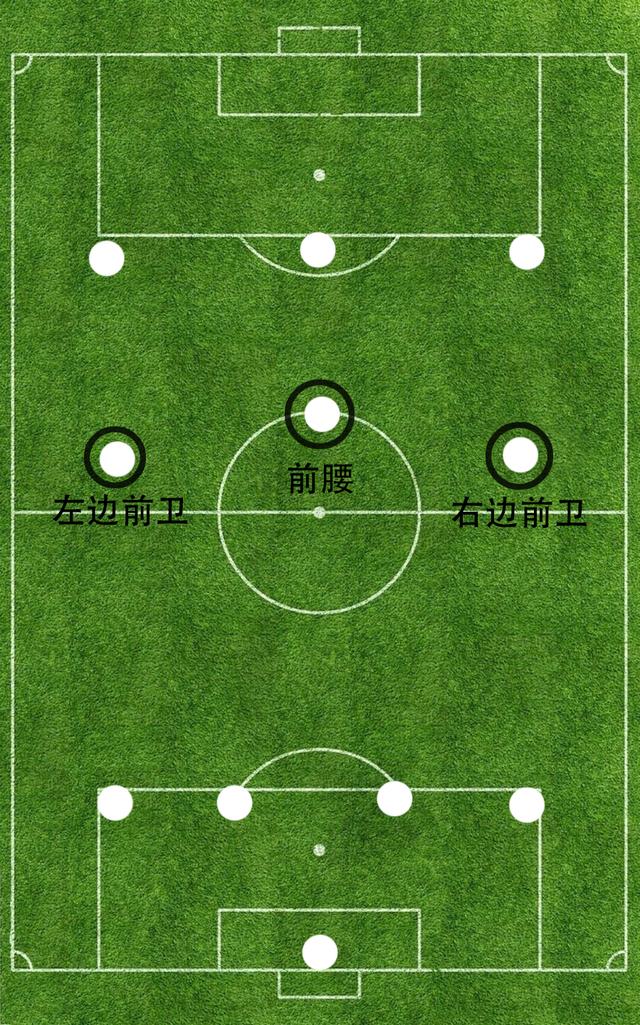 六人制足球阵型图解图片
