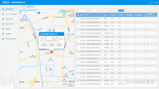 河北省环保用电智能监管云平台厂家-安科瑞 环保用电智能监管云平台,环保设施用电监管系统,治污设施用电监控系统,环保设备用电在线监测平台,排污设备监测系统