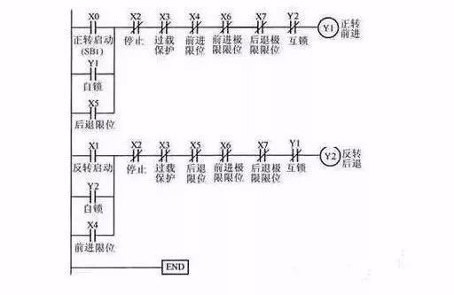 plc現場實例電氣原理圖及編程