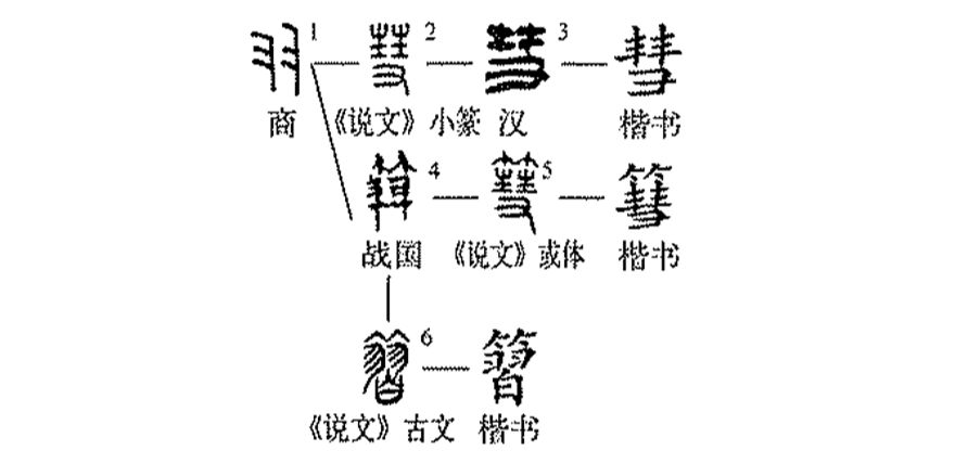 慧字金文图片及字解图片