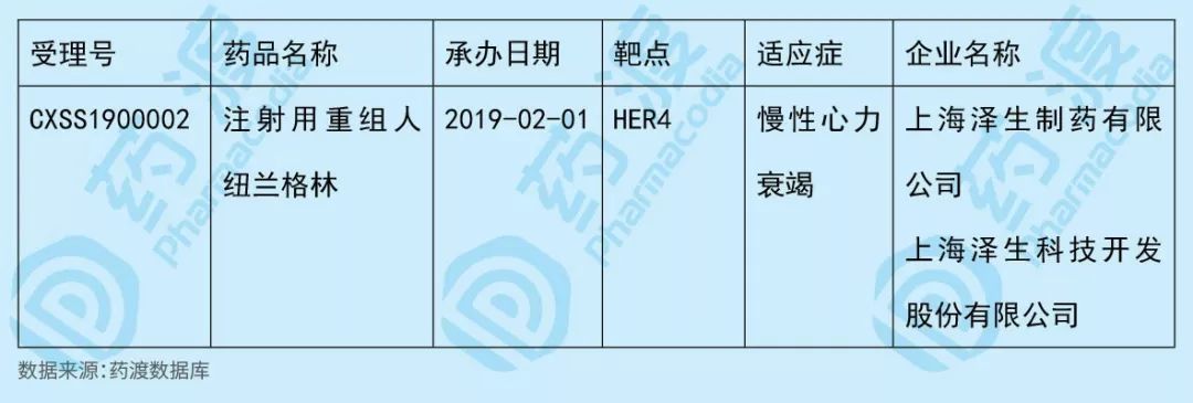 2019年2月中国1类新药临床动态生物药