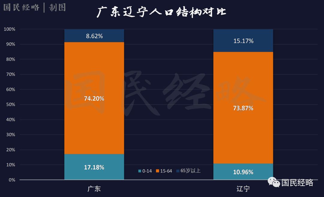 生育率排行:海南最高,山東下降,京滬較低,廣東青春無敵_出生率