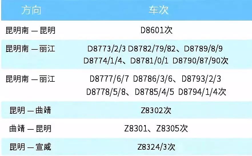 4月10日起,雲南多條動車列車班次調整.