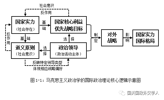 【国关青年说】贾东锐:政治领导决定国际政治格局走向-基于马克思主义