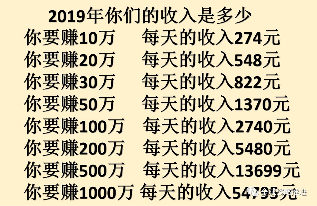 人与人最大的差距是脖子以上