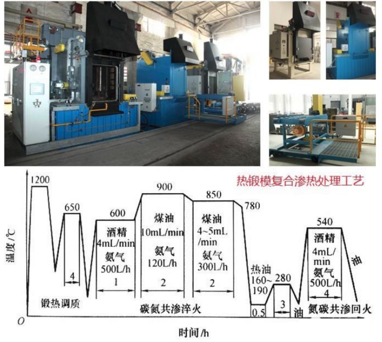 真空热处理工艺流程图图片