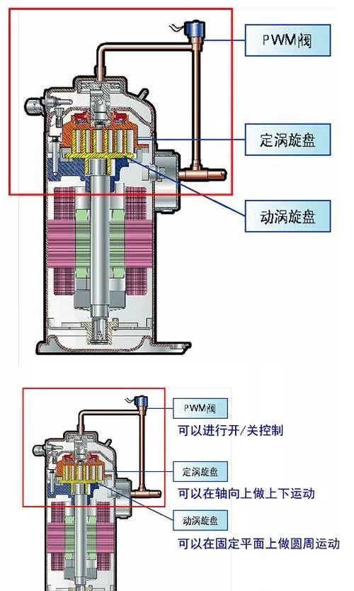 谷轮压缩机原理图片