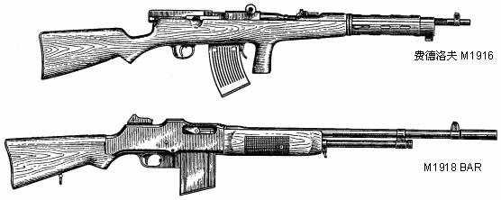 m1916自动步枪图片