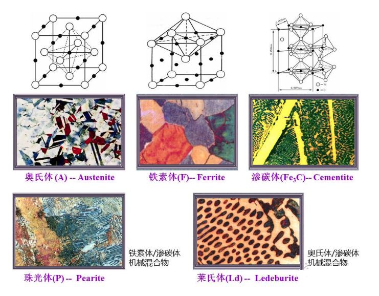 渗碳体结构图片