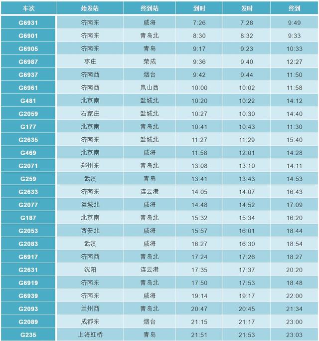 濰坊北站列車時刻表4月10日起施行