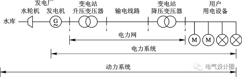 供電系統(配電系統):配電網及其二次保護,控制,監視與計量設備.