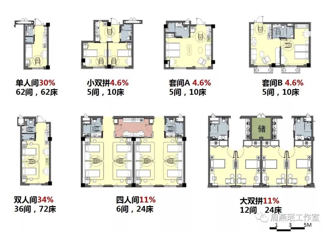 圖18最終設計的七種居室類型及佈置配比圖19根據建築平面調整戶型,設