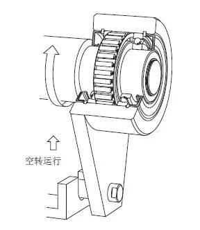 偶爾也會採用結構更復雜的逆止器,即外環自由運轉,內環固定.