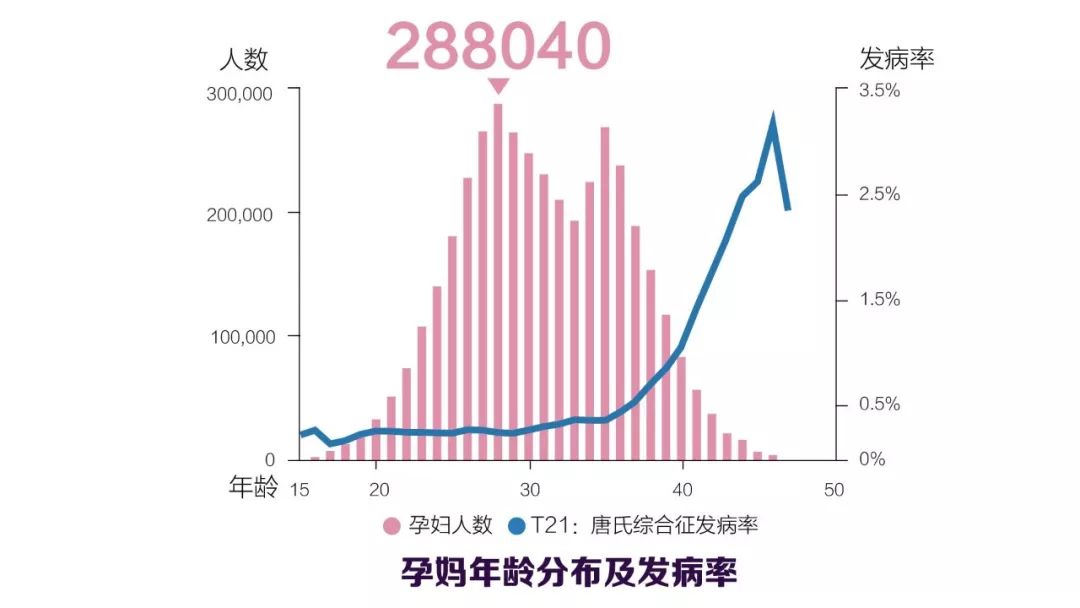 世界唐氏綜合徵日從認識到重視健康夫妻也可能孕育唐氏兒