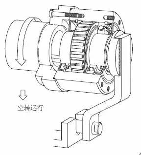 偶爾也會採用結構更復雜的逆止器,即外環自由運轉,內環固定.