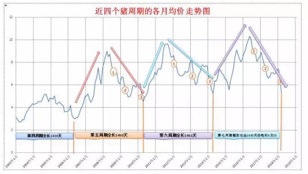 猪周期王者归来未来两年猪肉价格或上台阶