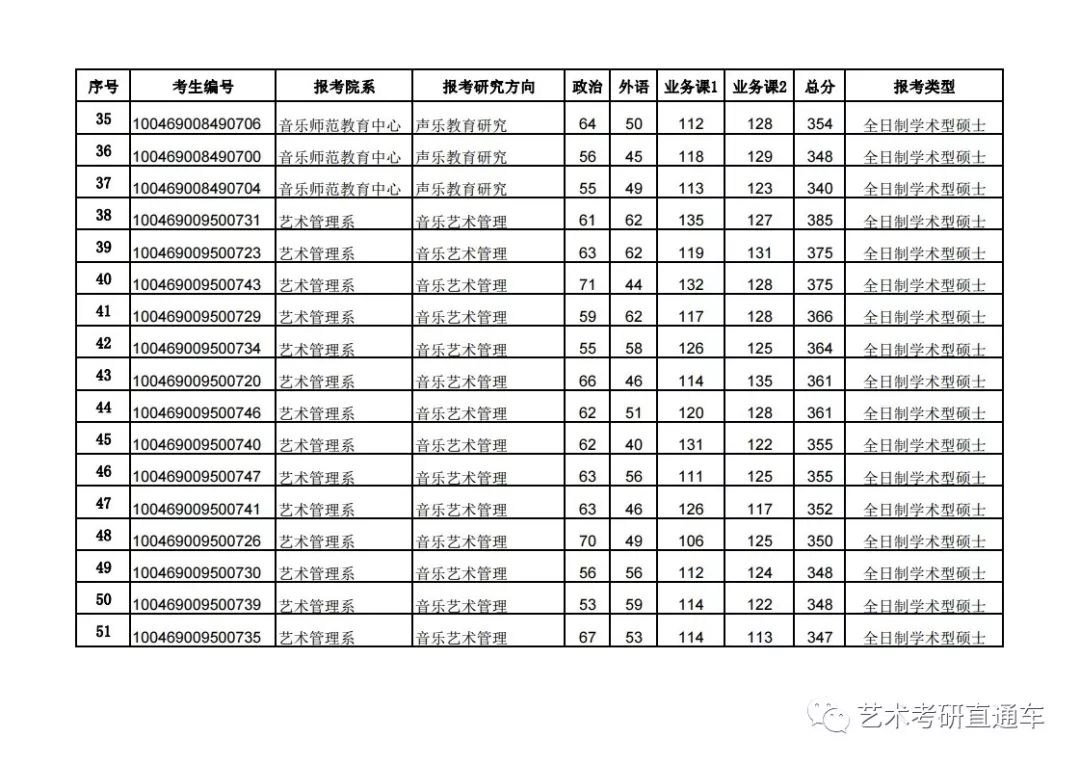 恭喜2019年中國音樂學院碩士研究生招生第一批覆試名單及複試流程