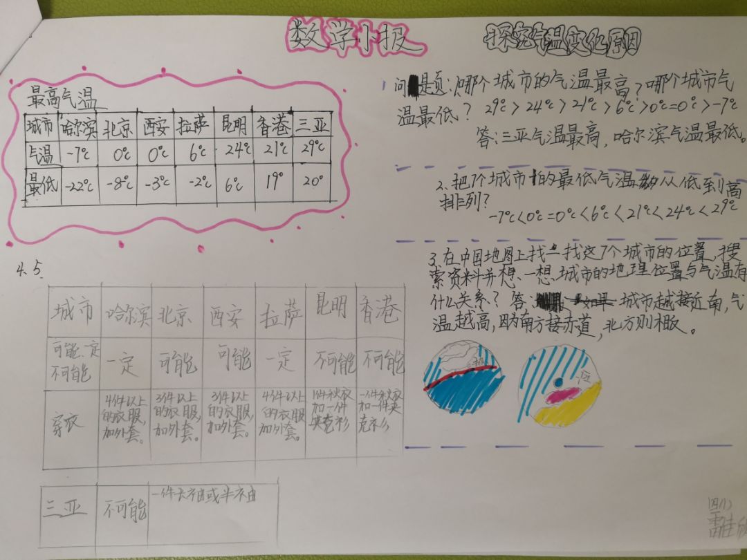 四年级数学温度手抄报图片