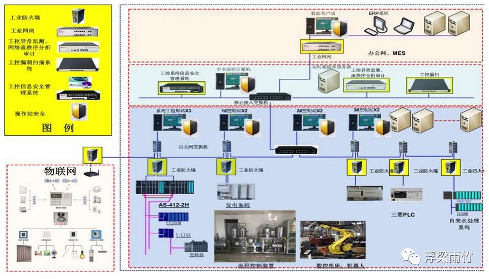 工控自動化信捷電氣年報分析