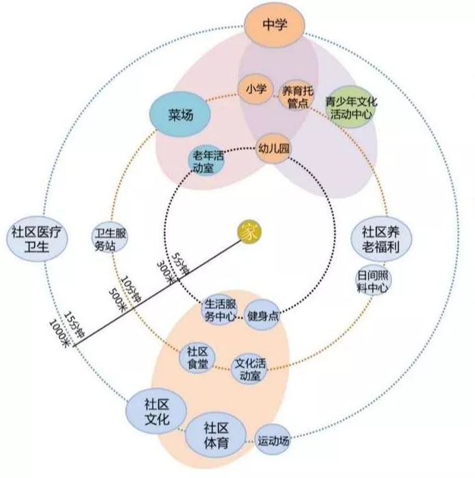 打造梅陇镇的15分钟生活圈,我们诚邀您来提建议!