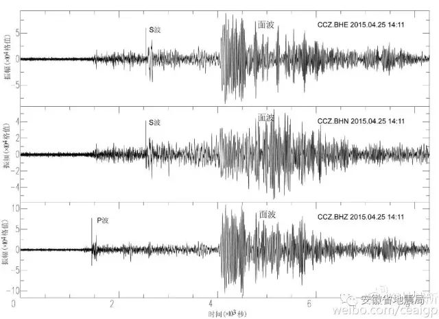 泗县地震台记录到的江苏盐城化工厂爆炸波形图构造地震亦称断层地震