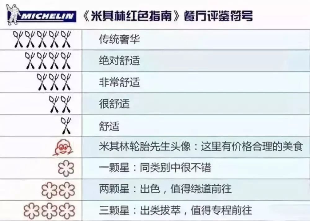 這裡有一份平價親民的廣州米其林餐廳指南人均不到200元讓你吃上星級