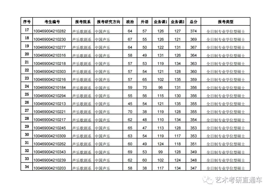 恭喜2019年中國音樂學院碩士研究生招生第一批覆試名單及複試流程