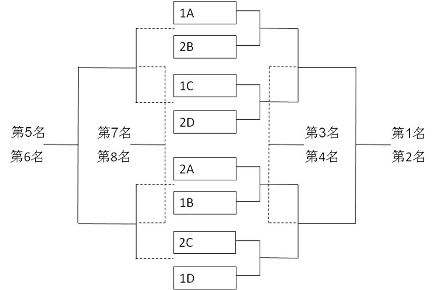 3个队单循环赛编排图图片