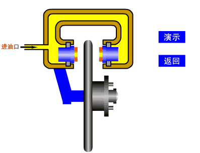 双腔串联式制动主缸工作原理(制动过程) 转阀式动力转向装置工作原理