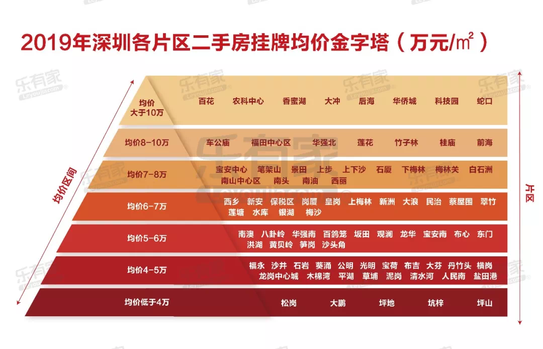 最新利率,各片區首付.2019深圳買房必備!