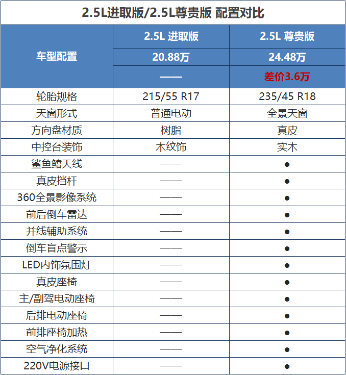 亚洲龙参数图片